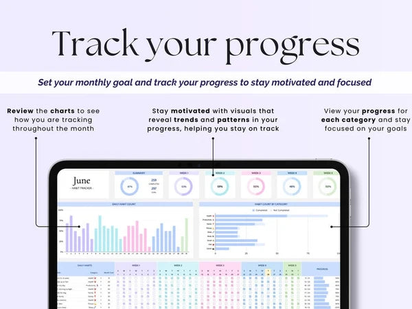 The Ultimate Habit Tracker and Goal tracker and to do list tracker excel sheets