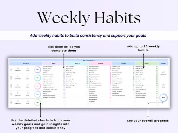 The Ultimate Habit Tracker and Goal tracker and to do list tracker excel sheets